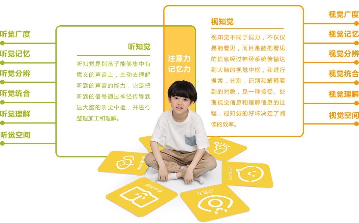 孩子记忆力差
